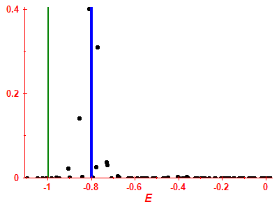 Strength function